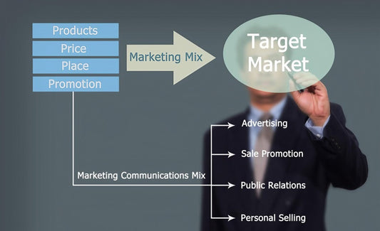 13 Smart Cross-Sell & Up-Sell Tactics to Increase AOV